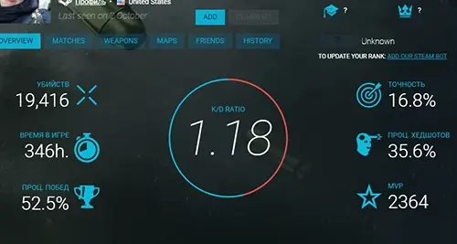 Статистика профиля CS 2